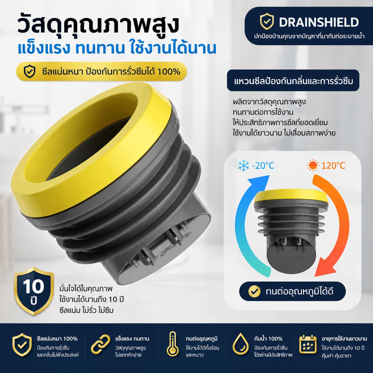 DrainShield วัสดุคุณภาพสูง ทนทาน